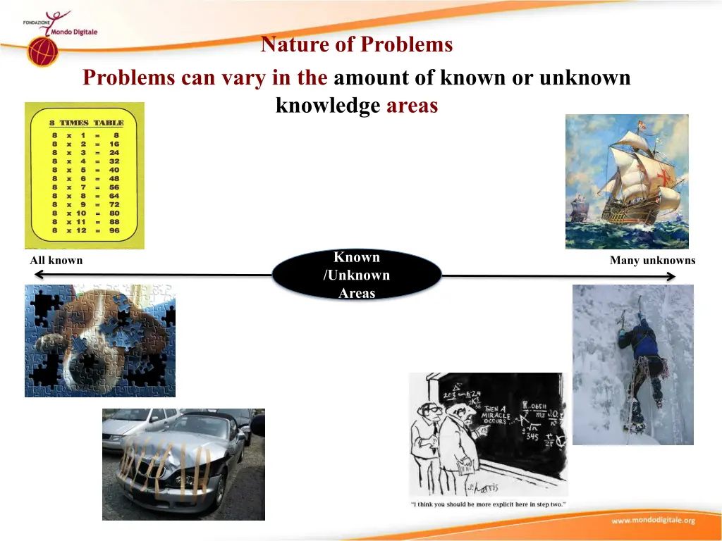 nature of problems 1