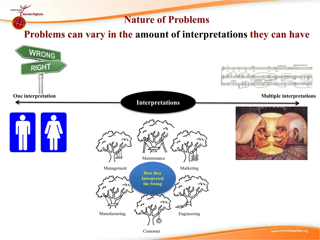 nature of problems 2