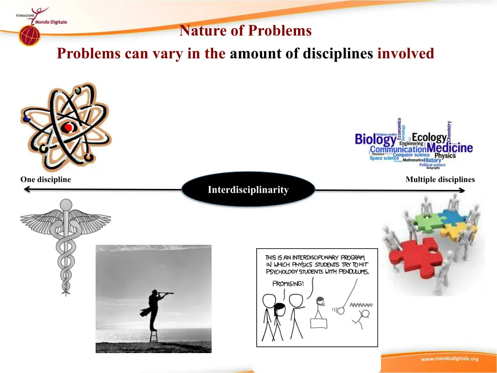 nature of problems 3