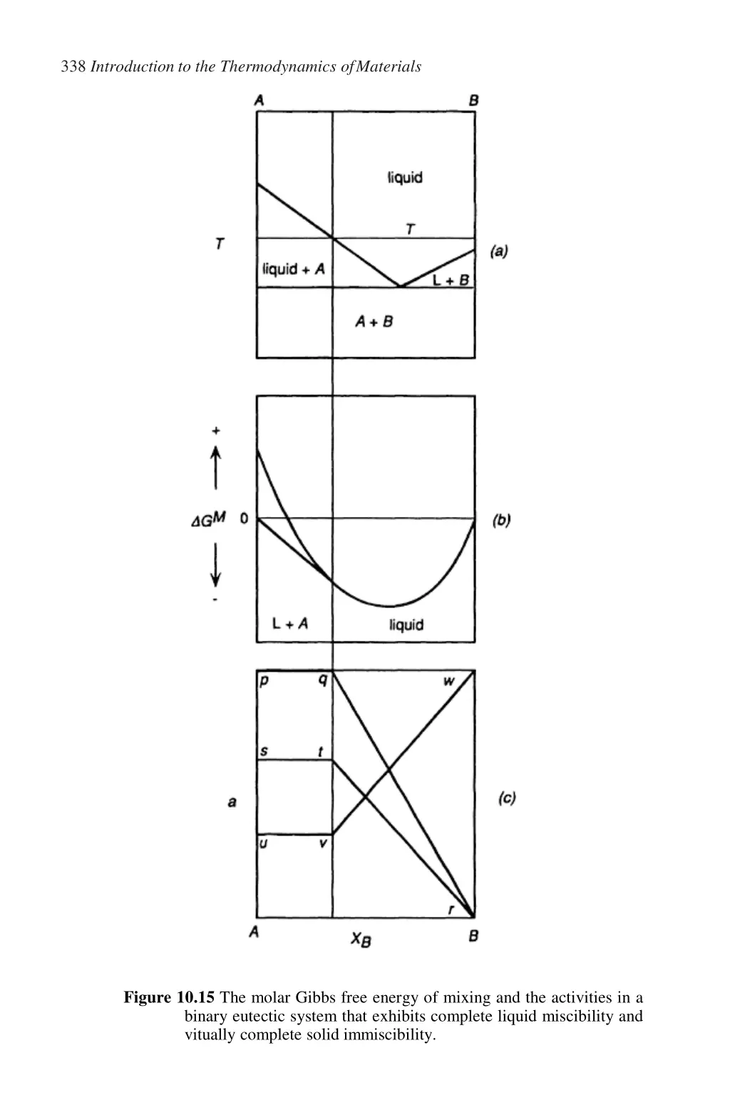 338 introduction to the thermodynamics ofmaterials