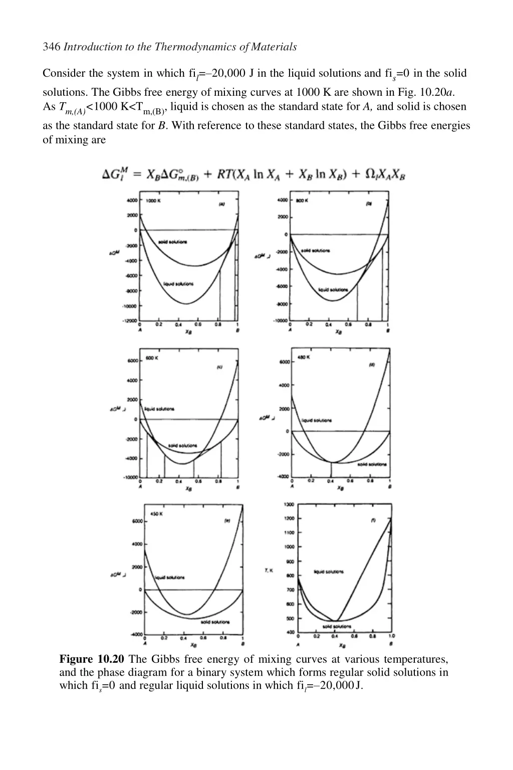 346 introduction to the thermodynamics ofmaterials