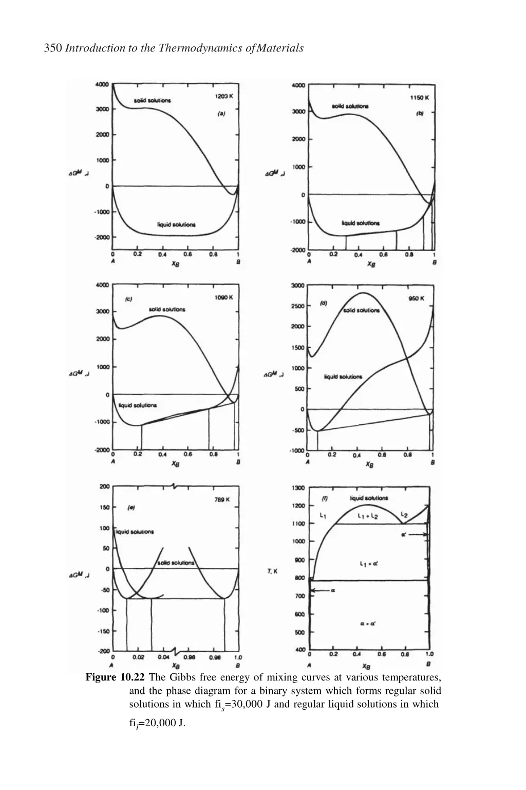 350 introduction to the thermodynamics ofmaterials