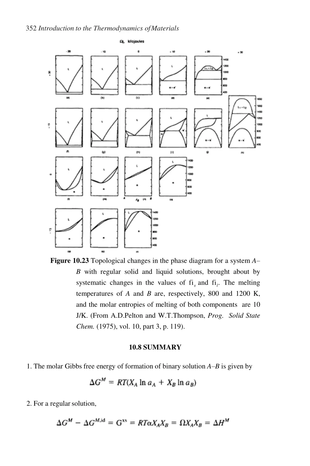 352 introduction to the thermodynamics ofmaterials