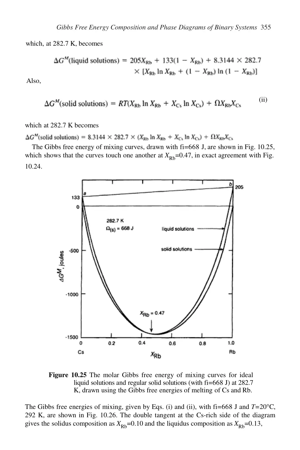 gibbs free energy composition and phase diagrams 10