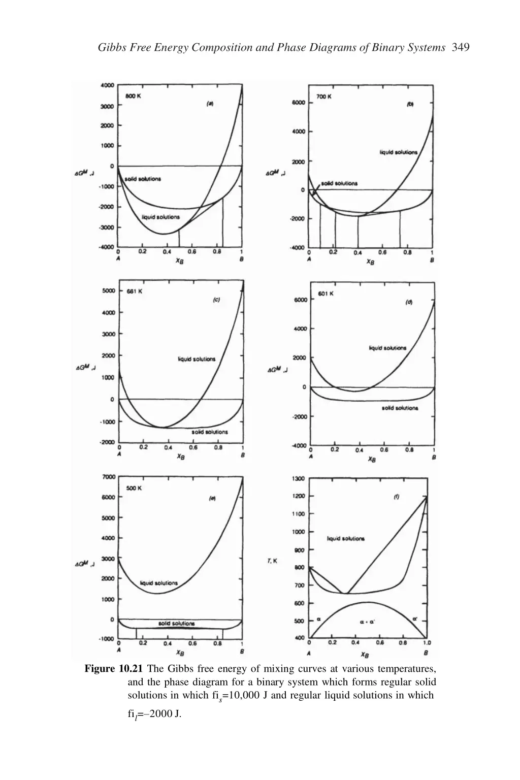 gibbs free energy composition and phase diagrams 7