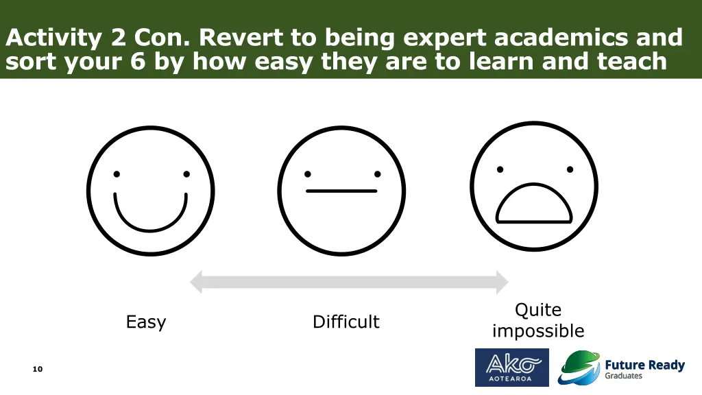 activity 2 con revert to being expert academics