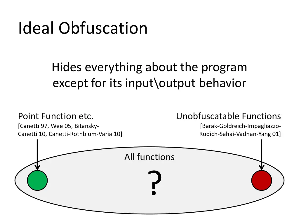 ideal obfuscation