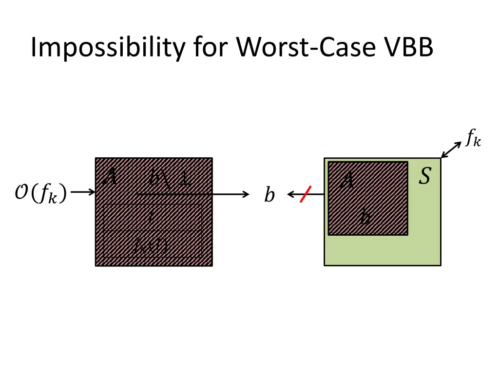 impossibility for worst case vbb 1