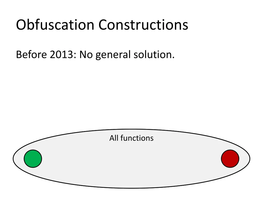 obfuscation constructions