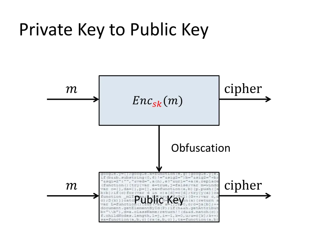 private key to public key