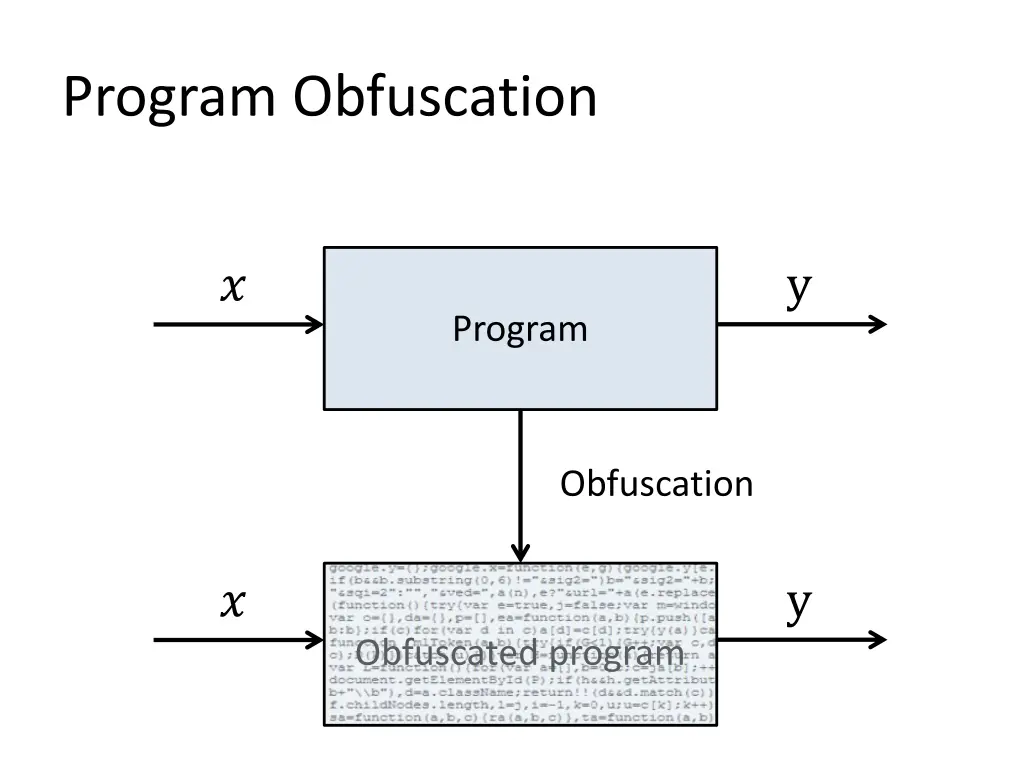 program obfuscation