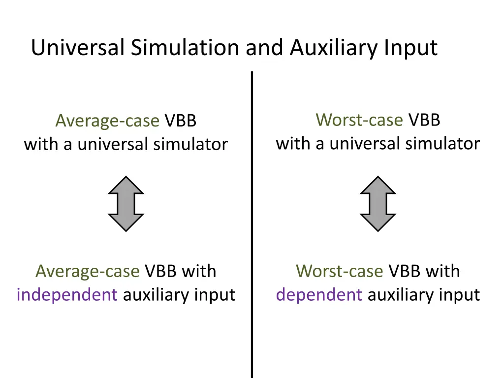 universal simulation and auxiliary input 1