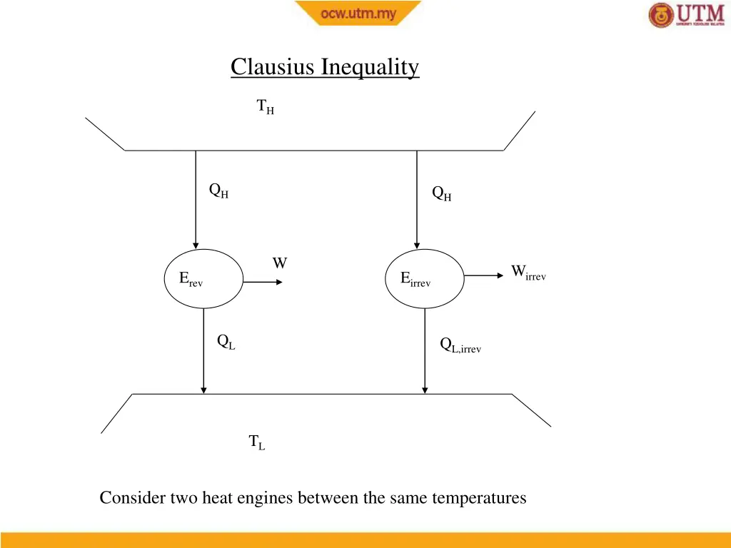 clausius inequality