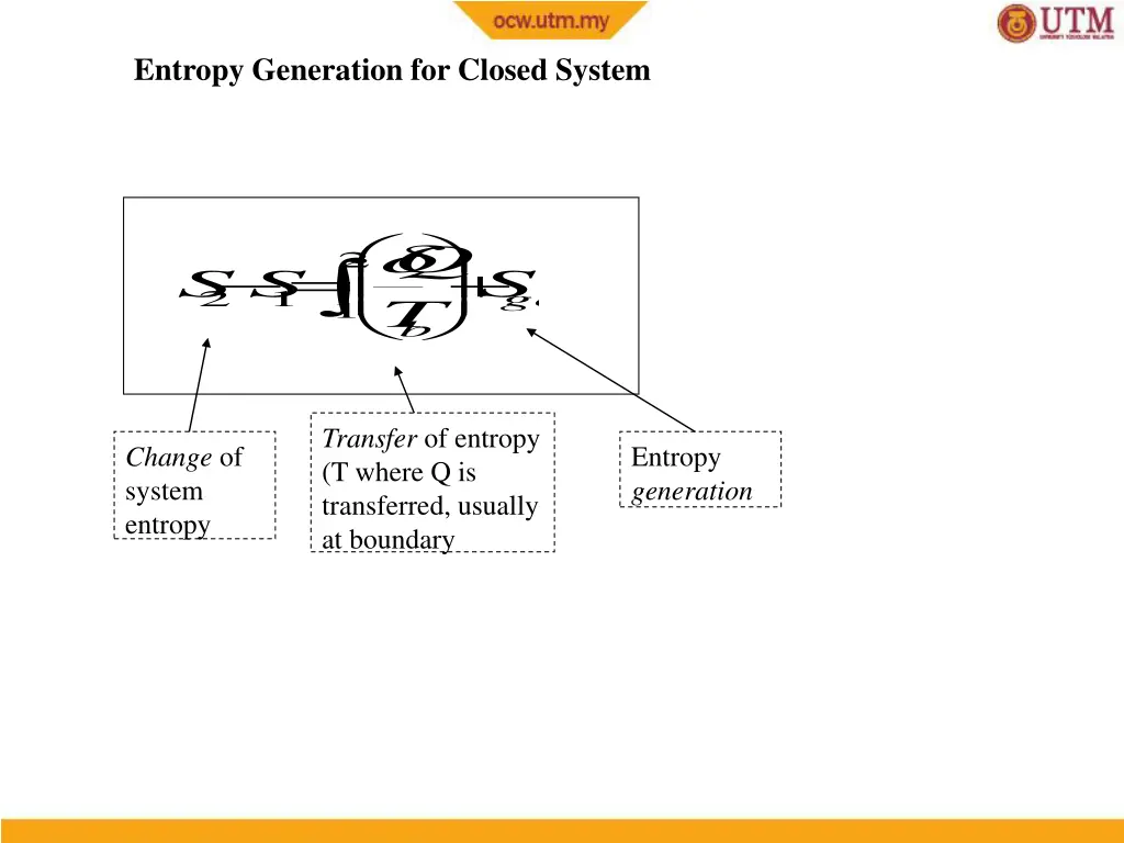 entropy generation for closed system