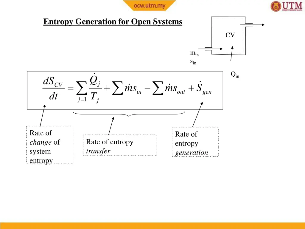entropy generation for open systems 1