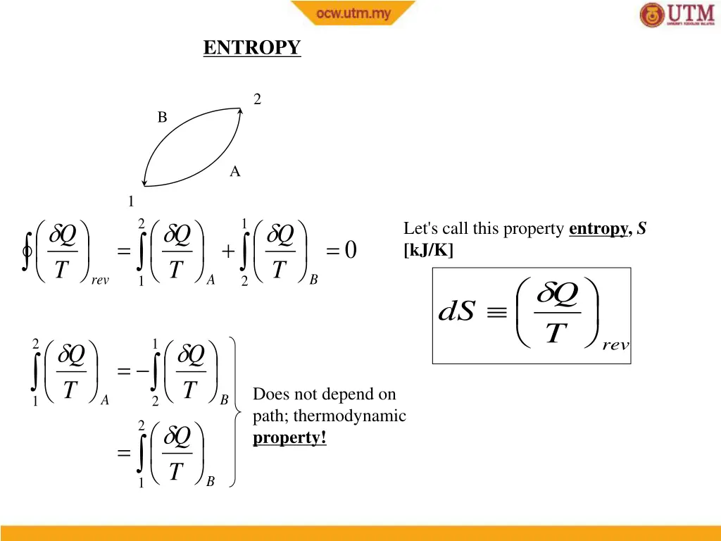 entropy