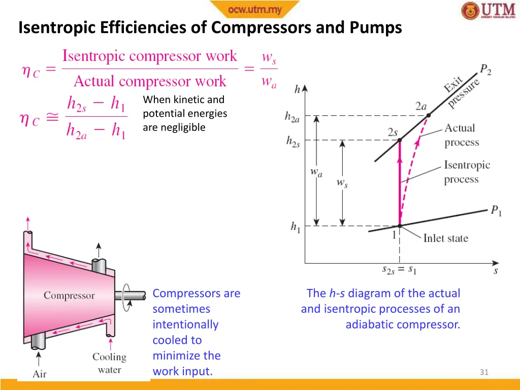 isentropic efficiencies of compressors and pumps
