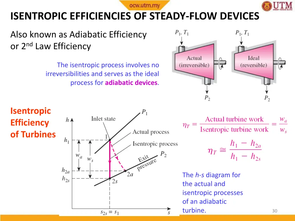 isentropic efficiencies of steady flow devices