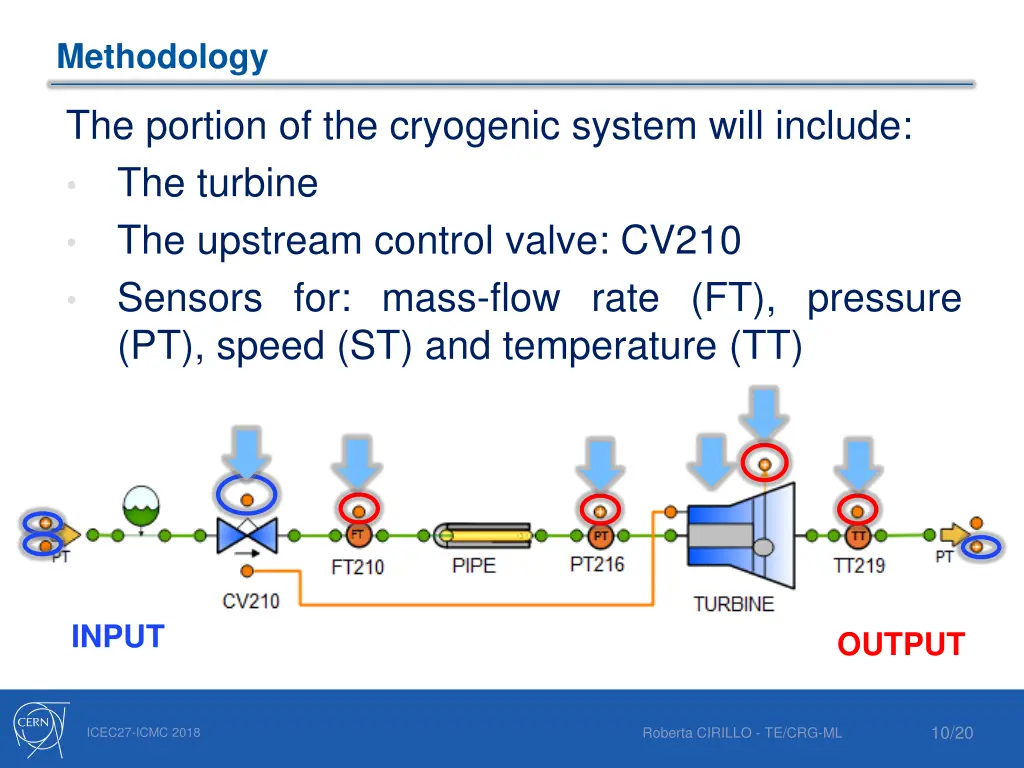methodology 2