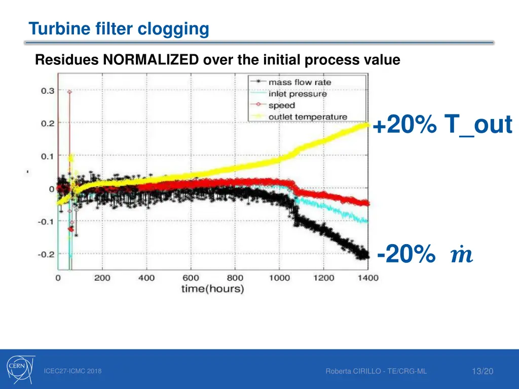 turbine filter clogging 1