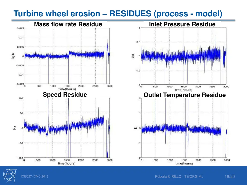 turbine wheel erosion residues process model mass