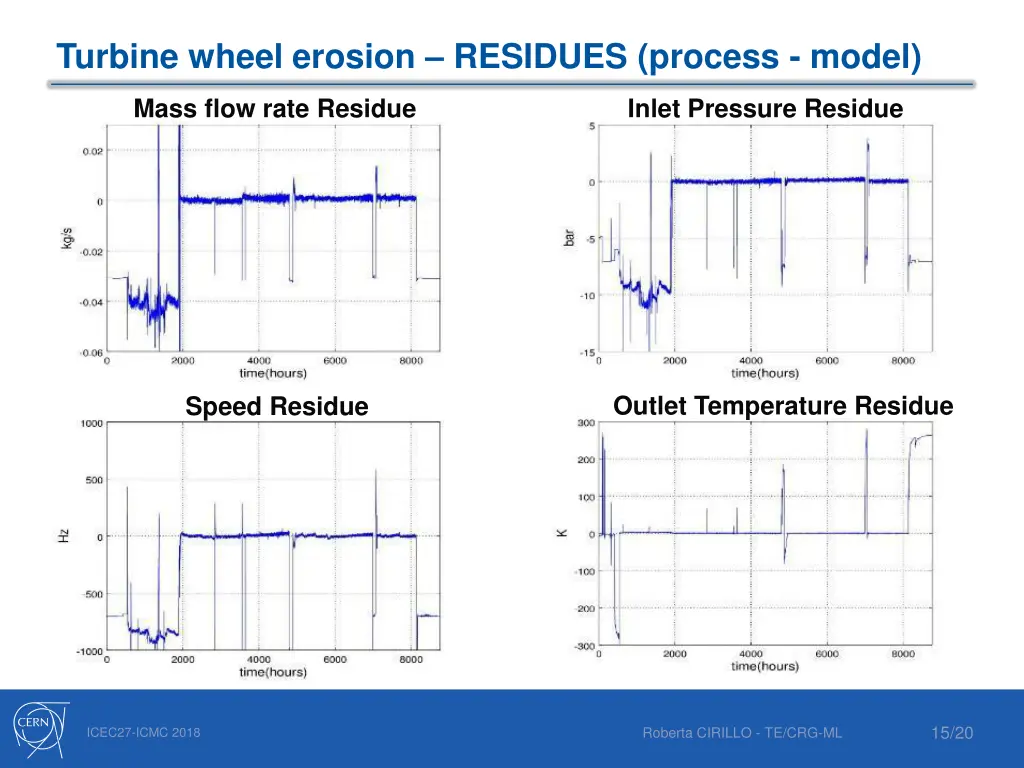 turbine wheel erosion residues process model