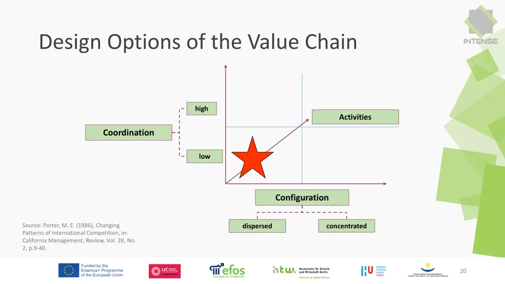 design options of the value chain 1