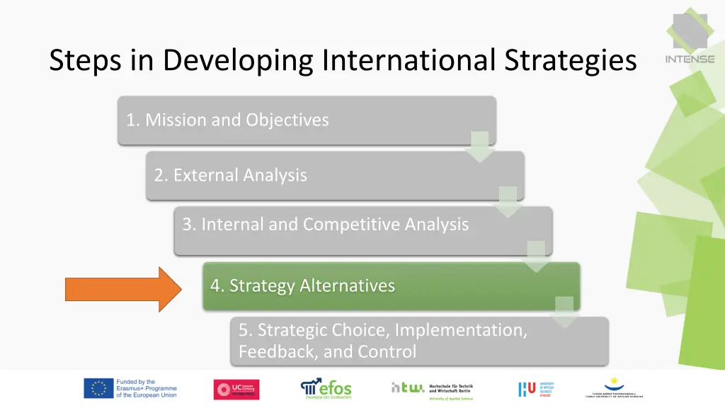 steps in developing international strategies 1