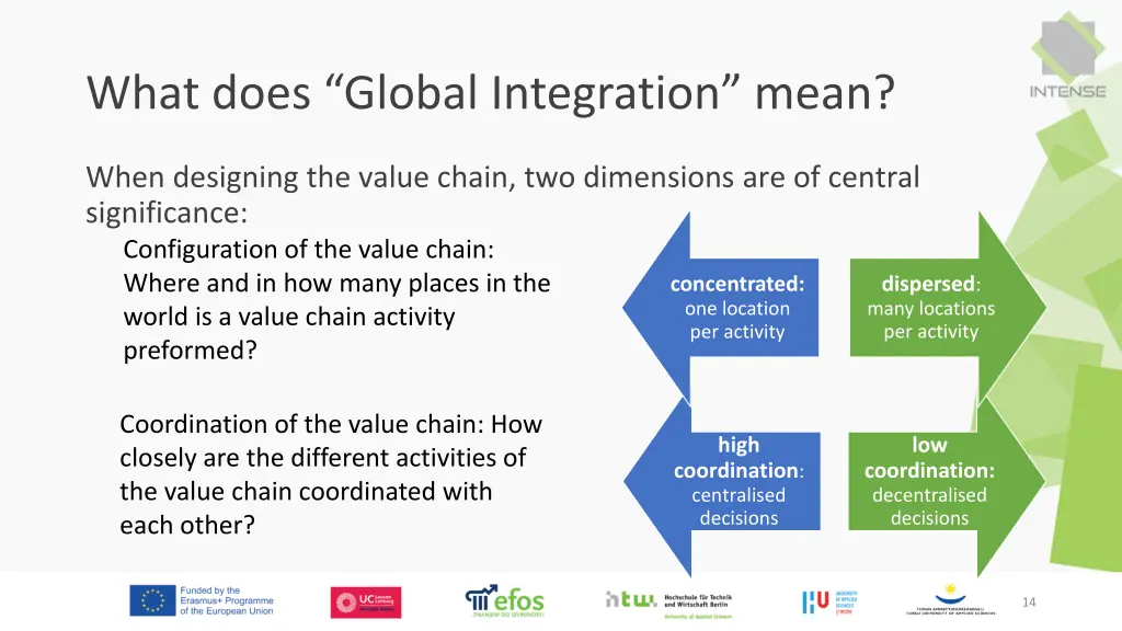 what does global integration mean
