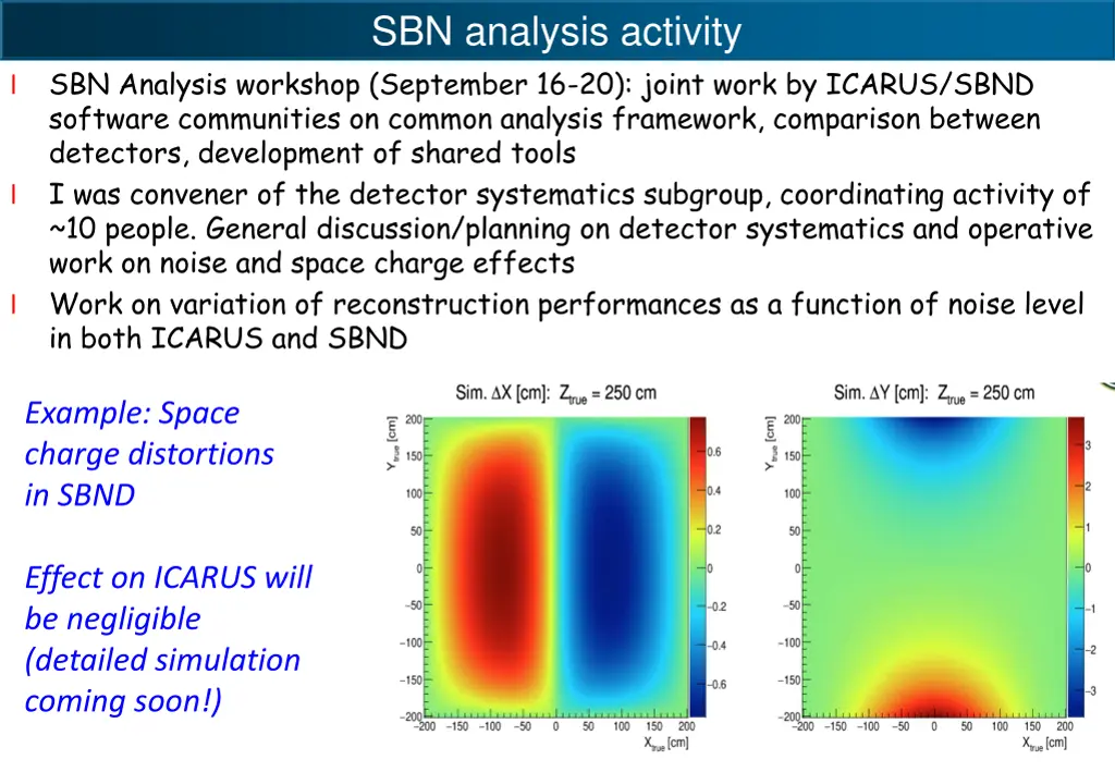 sbn analysis activity