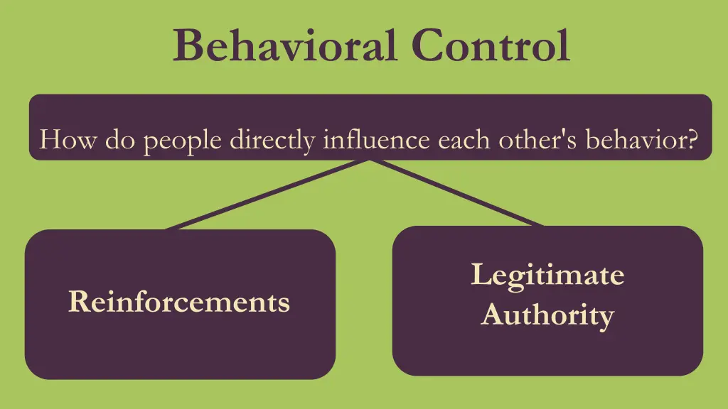 behavioral control
