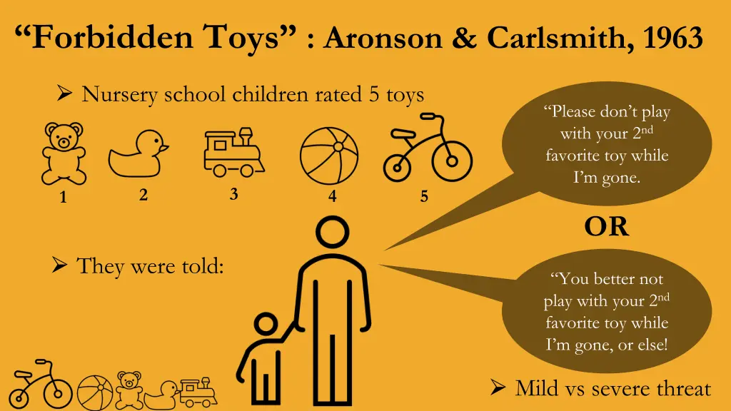 forbidden toys aronson carlsmith 1963