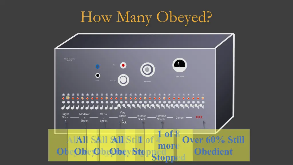 how many obeyed