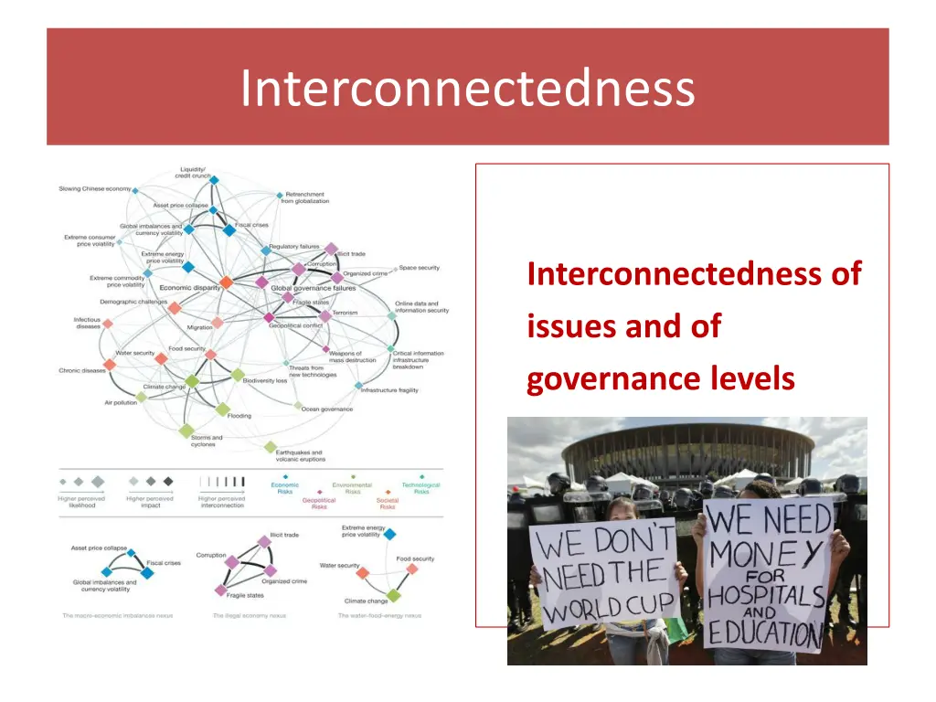 interconnectedness
