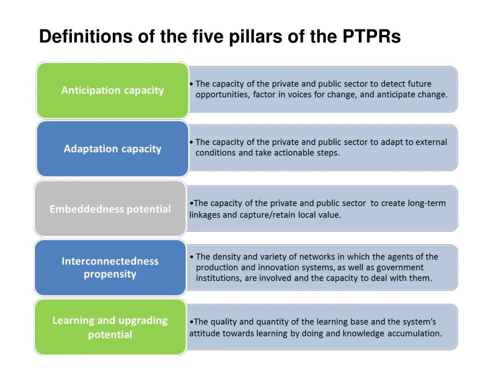 definitions of the five pillars of the ptprs