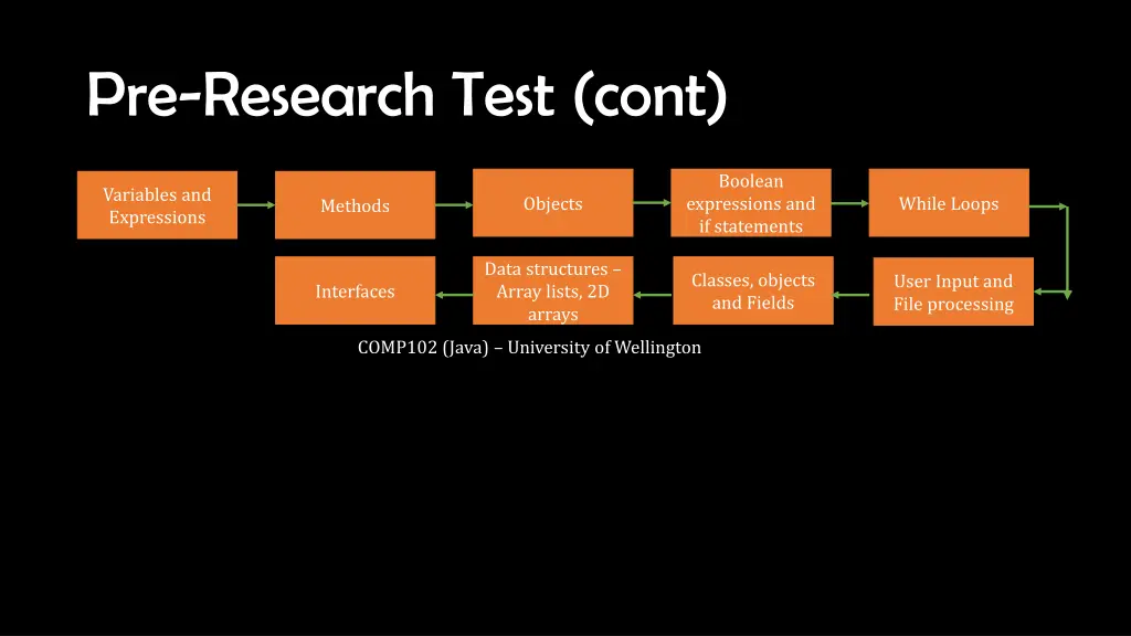 pre research test cont 1
