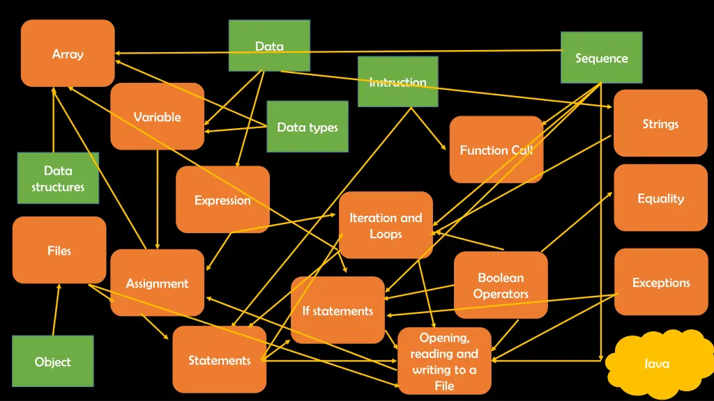 slide12