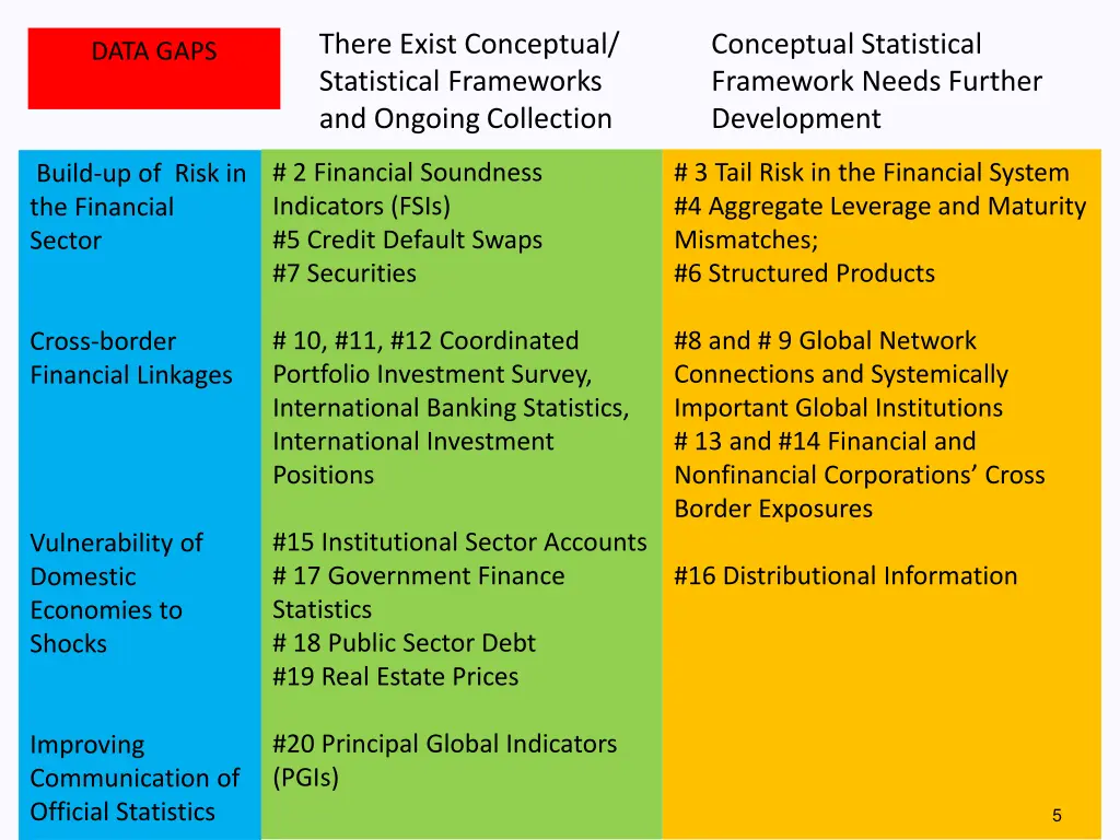 there exist conceptual statistical frameworks