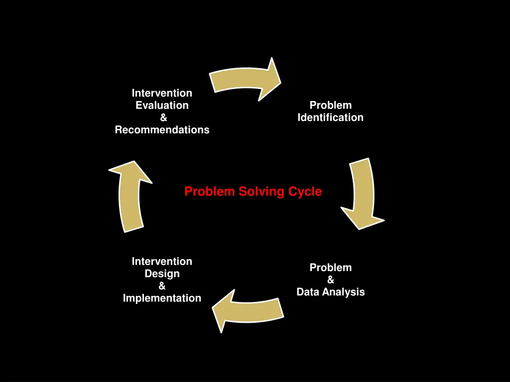 intervention evaluation recommendations