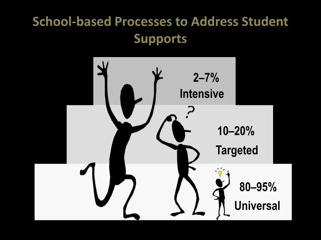 school based processes to address student supports 1