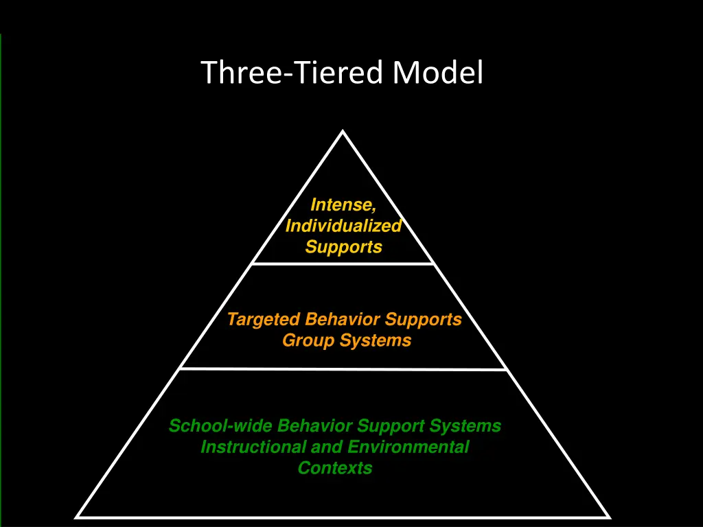 three tiered model