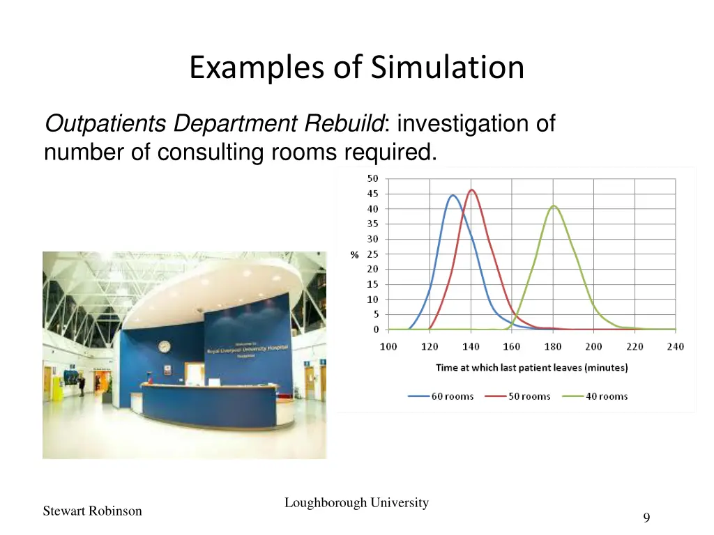 examples of simulation 2