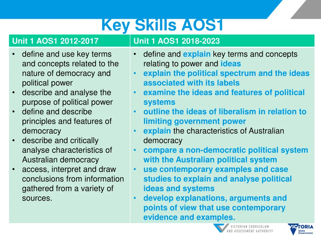 key skills aos1 unit 1 aos1 2018 2023 define