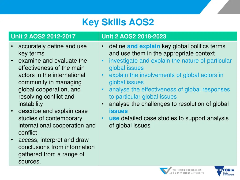 key skills aos2 1