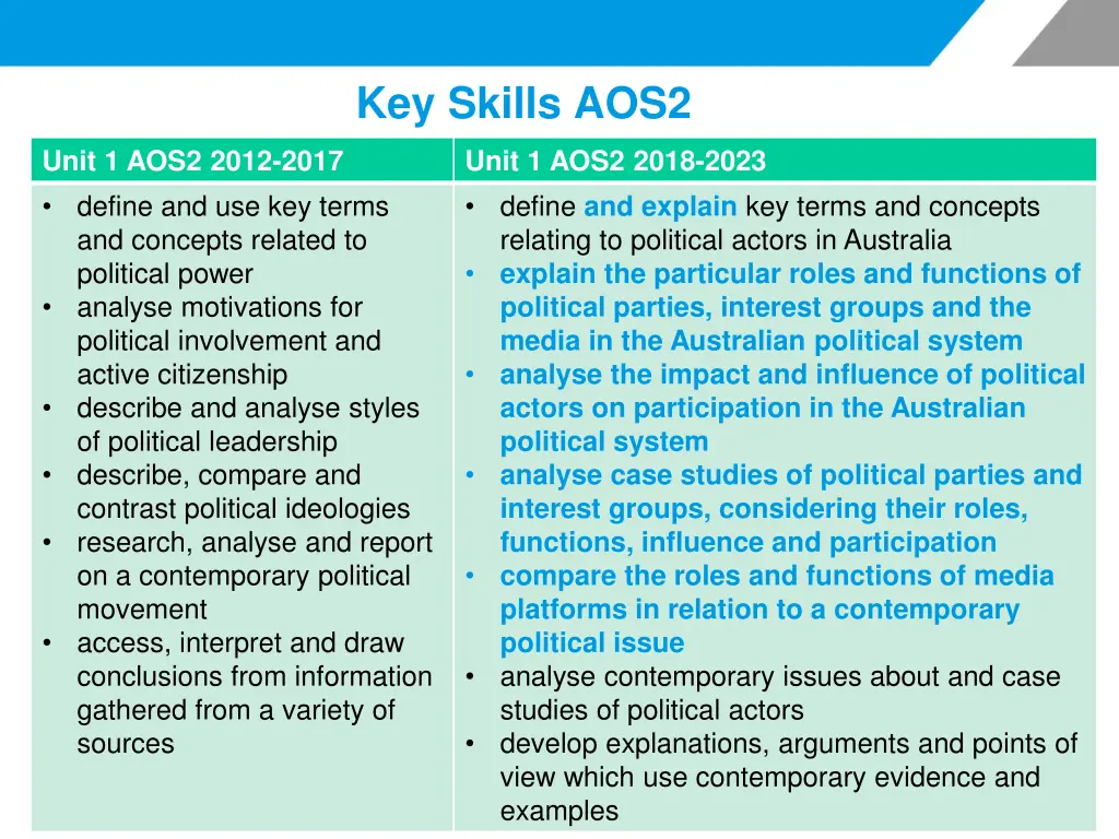 key skills aos2