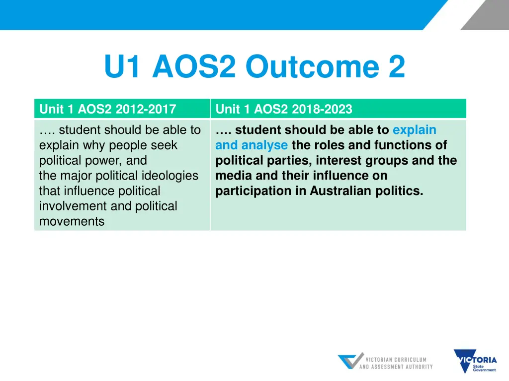 u1 aos2 outcome 2