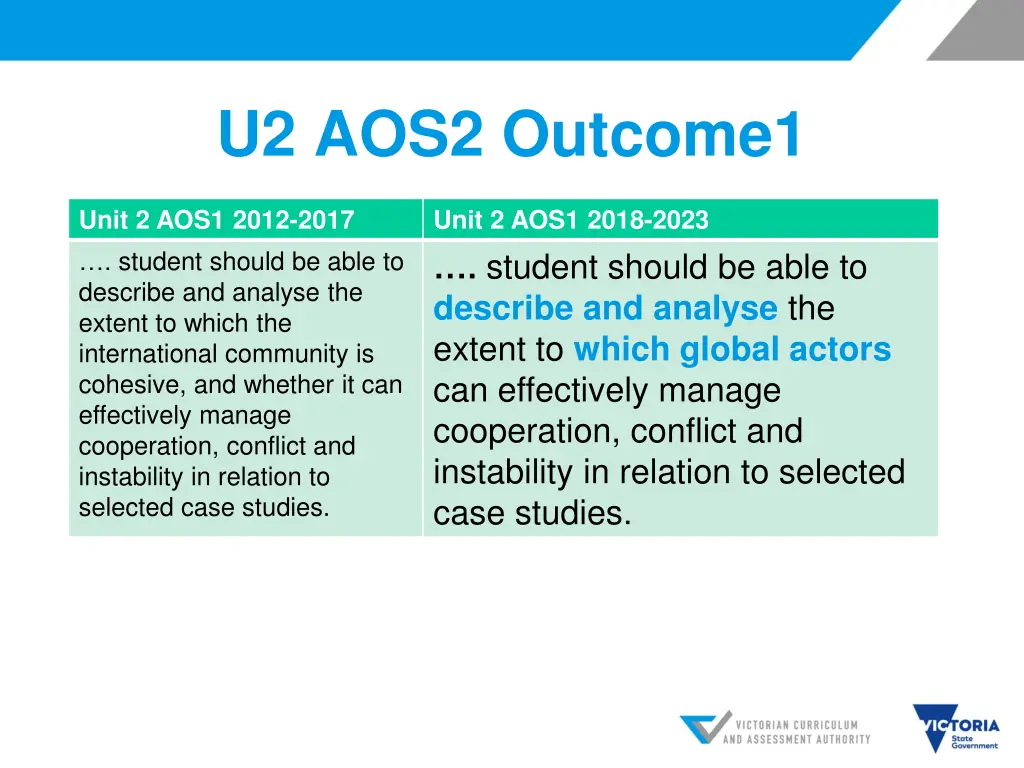 u2 aos2 outcome1