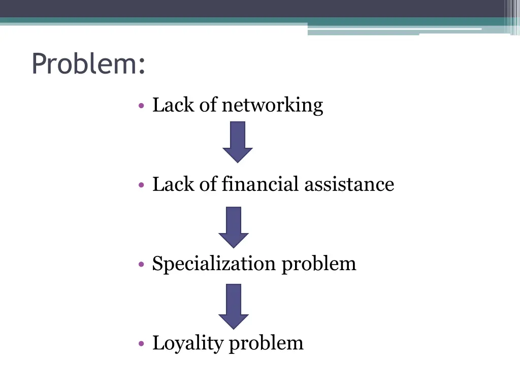 problem