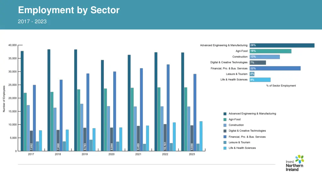 employment by sector