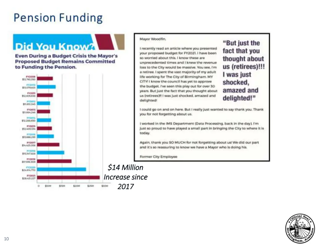 14 million 14 million increase since increase